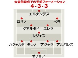 Jun 18, 2021 · メキシコ代表にも試合巧者ぶりを見せつけられて敗れている。 欧州組抜きで臨んだ13年7月の東アジアカップ東アジアカップでは新戦力が台頭する。 ãƒ¡ã‚­ã‚·ã‚³ä»£è¡¨ è©¦åˆæ—¥ç¨‹ é¸æ‰‹ 2018ãƒ¯ãƒ¼ãƒ«ãƒ‰ã‚«ãƒƒãƒ— Wæ¯ ãƒ­ã‚·ã‚¢å¤§ä¼š ã‚µãƒƒã‚«ãƒ¼ æœæ—¥æ–°èžãƒ‡ã‚¸ã‚¿ãƒ«