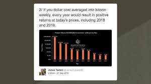 A satoshi is a one hundred millionth of a bitcoin (0.00000001) and is currently the smallest unit of bitcoin. Cryptassets News Item Vc Investor 5 Insanely Bullish Reasons Why Bitcoin Will See Big Momentum