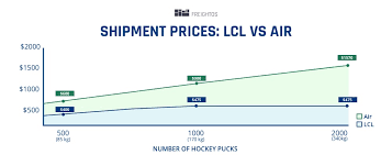 What is fcl & lcl?fcl refers to full container load. Lcl Shipping Guide Freightos