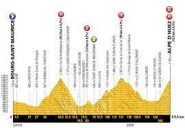 Maybe you would like to learn more about one of these? Tour De France Profil Karte Vorschau Auf Etappe 12 Spektakel In L Alpe D Huez Cyclingmagazine