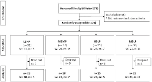 The chewable vitamin c tablet contain beneficial active ingredients that boost users' health status and wellbeing. View Of Effects Of Mineral Waters On Acid Base Status In Healthy Adults Results Of A Randomized Trial Food Nutrition Research