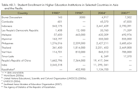 The asia pacific university of technology & innovation (apu) is amongst malaysia's premier private universities, and is where a unique fusion of technology, innovation and creativity works effectively towards preparing graduates for significant roles in business and society globally. Graphic Feed New Data On Higher Education Transitions In Asia Globalhighered
