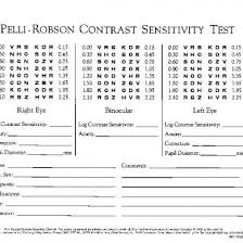 Pelli Robson Etdrs Score Sheet Instructions K6nq6z9go2lw