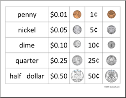 image result for counting money chart coin value chart