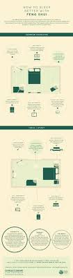 The kitchen has negative feng shui energies, and that's the main reason why feng shui doesn't like mirrors in the kitchen.if mirrors can double the energy of an area, then a mirror in the kitchen will amplify the negative energies brought by the kitchen. 20 Best Feng Shui Bedroom Layout Ideas Feng Shui Bedroom Feng Shui Feng Shui Tips