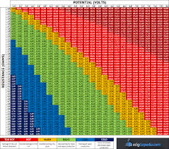 Vaping Voltage Wattage Resistance Chart Ecigclopedia