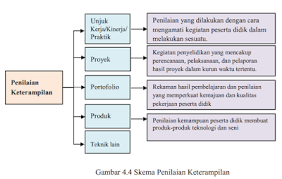 We did not find results for: Kkm Bahasa Indonesia Sma Smk Kelas X Zuhri Indonesia