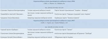 В одному з округів Житомирщини втрачено 59 печаток дільничних ...
