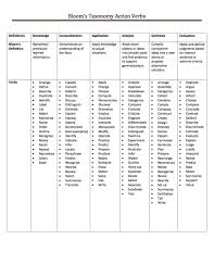 Blooms Taxonomy Action Verbs Report Card Comments Blooms Taxonomy Taxonomy