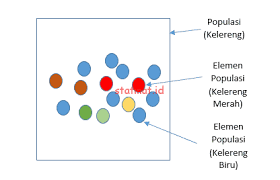 Stratified Random Sampling Pengertian Dan Konsep Dasar Statmat Id