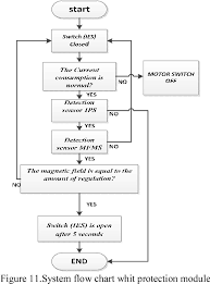 Figure 11 From Replace The Centrifugal Switch In Single