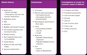Image result for Confusion Assessment Method