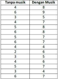 Check spelling or type a new query. Contoh Soal Statistik Parametrik Dan Nonparametrik Barisan Contoh