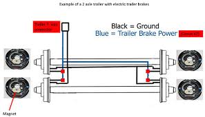 Kelsey trailer brake controller wiring diagram to properly read a electrical wiring diagram, one has to know how the components in the system operate. Https Static Nhtsa Gov Odi Tsbs 2020 Mc 10173714 9999 Pdf