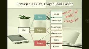 Tulisan ini mengenai contoh iklan produk paling kreatif dalam pemasaran beserta penjelasan mengenai pengertian pemasaran dan fungsi serta thursday, february 05, 2015. Contoh Iklan Slogan Dan Poster Di Media Koran Majalah Cute766