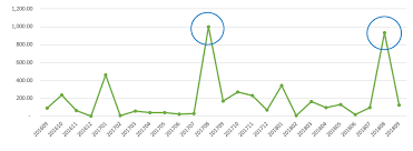 images?q=tbn%3AANd9GcR-VduZp43gaKdEdkMaSwPdZblkaQJxD2FzLiitMKW0qlfTEj28&usqp=CAU