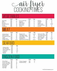 Cooking Times Air Fryer Cooking Times Air Fryer Oven Recipes Air Fryer Recipes