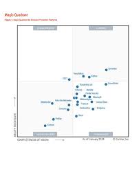 2018 Gartner Magic Quadrant