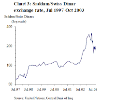 Forex Iraqi Dinar To Us Dollar Afi Forex Indicator