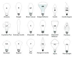 Light Bulb Types Chart Lovetoread Me