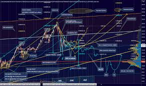 2021 is gonna be a great year for investors.the fall of the crypto market began when elon musk tweeted announcing that tesla has quit accepting bitcoin payments, referring to the ecological. Bch Usd Bitcoin Cash Price Chart Tradingview