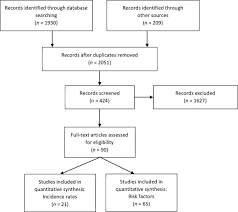 Meta Analysis Of Risk Factors For Racehorse Catastrophic