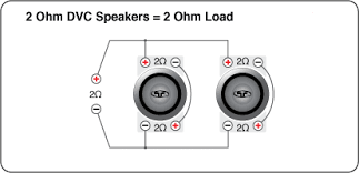 The following diagrams are the most popular wiring configurations when using dual voice coil woofers. Kicker Amp Wiring Diagram Questions Answers With Pictures Fixya