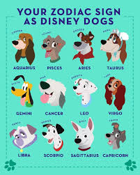 Oh My Disney On Instagram Which Of These Sweet Angels Is Your Spirit Animal Internationaldogday Dog Zodiac Disney Zodiac Zodiac Signs Animals
