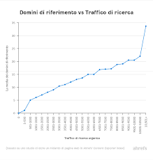 Ovviamente queste non sono le stesse parole per tutti e il lessico di ciascuno include parole differenti a seconda della propria carriera, formazione o interessi. 6 Suggerimenti Per La Ricerca Di Parole Chiave Per Trovare Opportunita Non Sfruttate