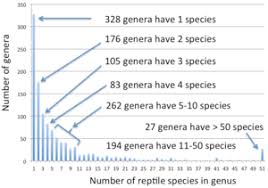 Genus Wikipedia