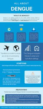 Philippines Dengue Iamat