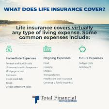 Your homeowner's insurance policy provides additional living expense/loss of use coverage that pays for temporary housing and other extra expenses. Total Financial No One Really Wants To Think About Life Insurance But If Someone Depends On You Financially It S A Topic You Can T Avoid What Does Life Insurance Cover Life Insurance