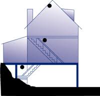 Older homes might be missing a ceiling (if open to the attic) or exterior. Installing Smoke Alarms