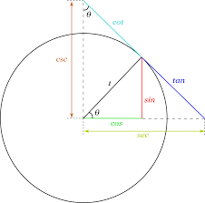 Use the sine function to find d. Trigonometry Calculator Inch Calculator