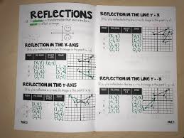 Book Of Transformations On Coordinate Plane Transformations Math Reflection Math 8th Grade Math