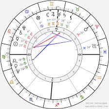 We did not find results for: Birth Chart Of Fritz Wepper Astrology Horoscope