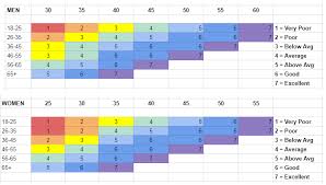 i tried six different vo2 max tests heres how they compared