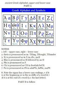 Ancient Greek Alphabeta Grammatica Scuola