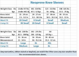 Powerlifting Knee Sleeves Powerliftingtowin