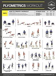 Skeletal muscles are the muscles that you target in the gym that help your body move. Plyometrics High Intensity Workout Laminated Poster Chart For Strength Cardio Training Core Legs Shoulders Back Build Muscle Tone Tighten Plyometrics Training 18 X24 By Becky Swan