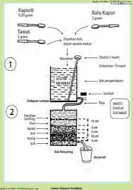 Maybe you would like to learn more about one of these? Bab Ii Alat Penjernih Air Semester Ii Prakarya Kelas 8 Smp Mts