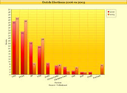 Create Online Graphs And Charts Choose From Different Chart