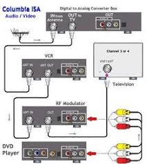 This is the block diagram of chip (ic) si4730(3x) you must also use wires as short as possible in the connections between the tft display and the arduino. 30 Radio Wiring Diagram Ideas Radio Diagram Car Stereo