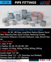 Types of water pipes used in plumbing. Types Of Pipe Fittings Used In Construction Plumbing Lceted Lceted Lceted Institute For Civil Engineers