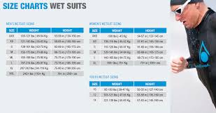 Aqua Sphere Wetsuit Size Guide