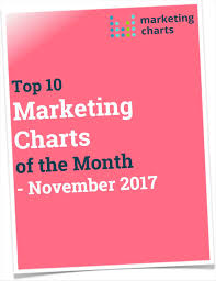 Top 10 Marketing Charts Of The Month November 2017 Free