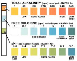 Chlorine Test Strips Color Chart Bedowntowndaytona Com