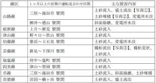 当前位置:百鸣 > 国外网站 > 国外搜索引擎. Jrè¥¿æ¥æ¬åè·¯çº¿è±ªé¨ç¾å®³å¤åè°æ¥æ¥å' æ­£å¼ç¡®å®ç