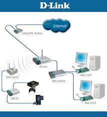 D Link Router Wiring Diagram