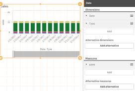 Add 2 Dimensions And 2 Measures In Bar Chart Qli Qlik